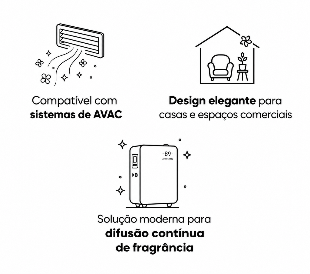 Máquina de Fragrância Industrial até 600m² | Difusor Profissional | AROMATIC•89•