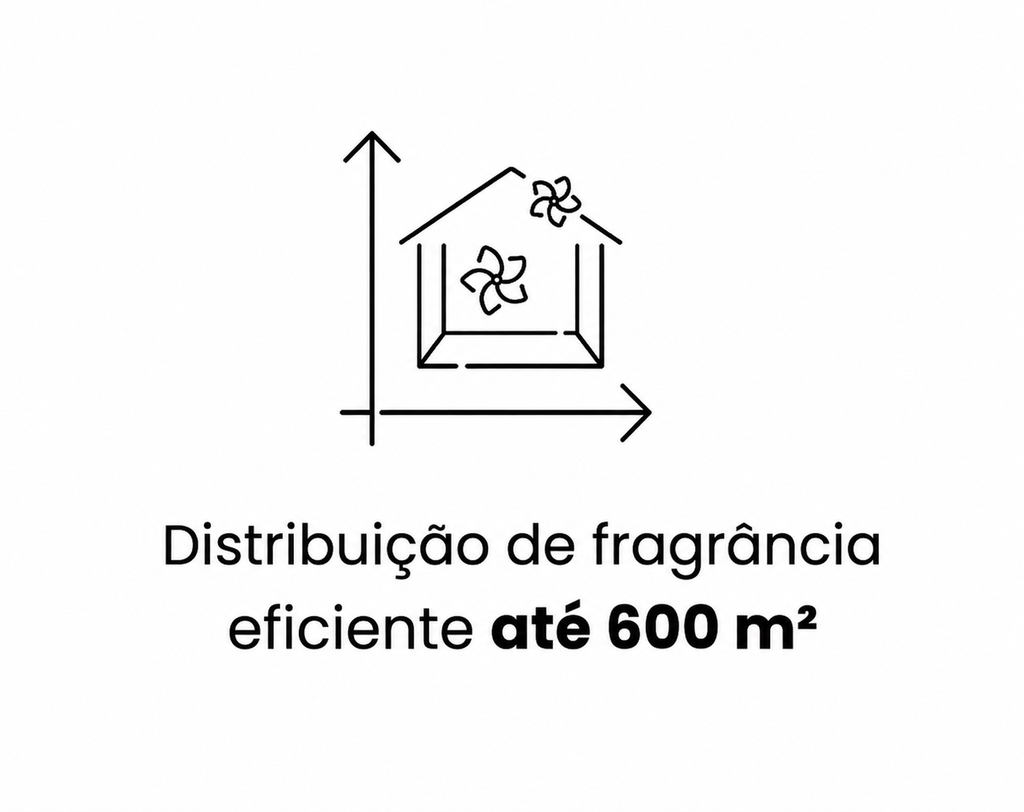 Máquina de Fragrância Industrial até 600m² | Difusor Profissional | AROMATIC•89•